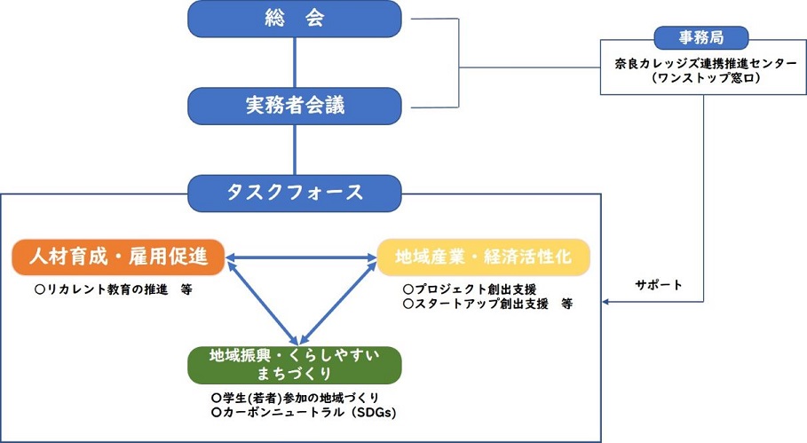タスクフォース設置の流れ