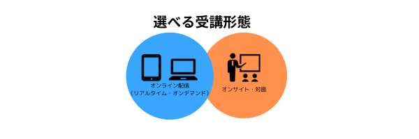 選べる受講形態